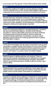 List of the naturopathic therapeutic order